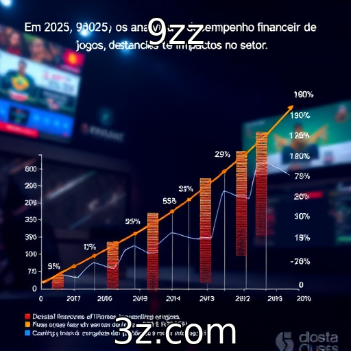 Desempenho financeiro de provedores de jogos em 2025